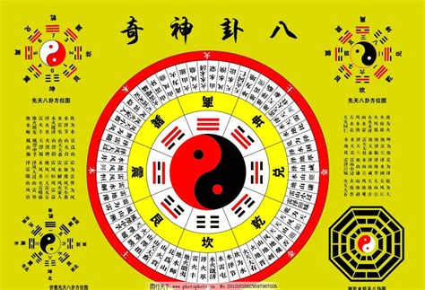 八卦數字圖|八卦图全解析